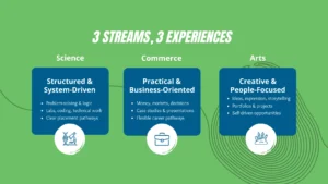 Science vs Commerce vs Arts After 12th: How This One Choice Shapes Your Next 10 Years
