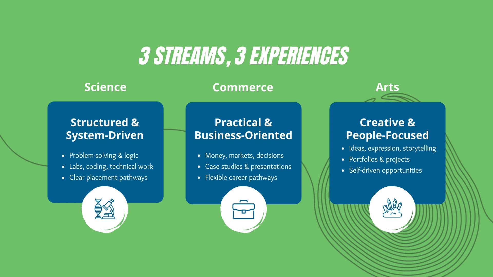 Science vs Commerce vs Arts After 12th: How This One Choice Shapes Your Next 10 Years
