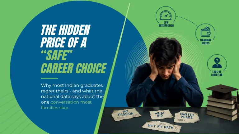 Young Indian graduate with head in hands, surrounded by icons for regret, burnout, financial stress and loss of direction, beside torn notes reading "no passion," "wasted years," and "not my path"