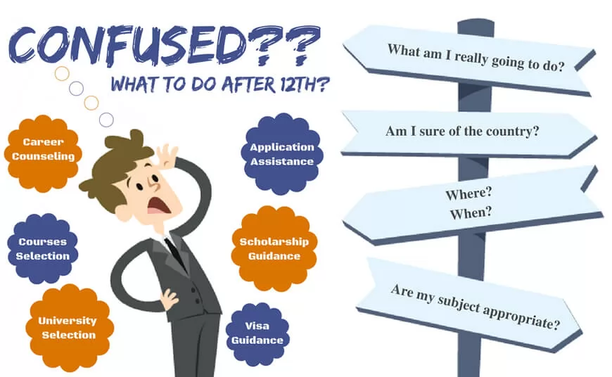 Need For Career Counselling For Indian Students Elysian Inspires Education is about perparing students for college and beyond. need for career counselling for indian